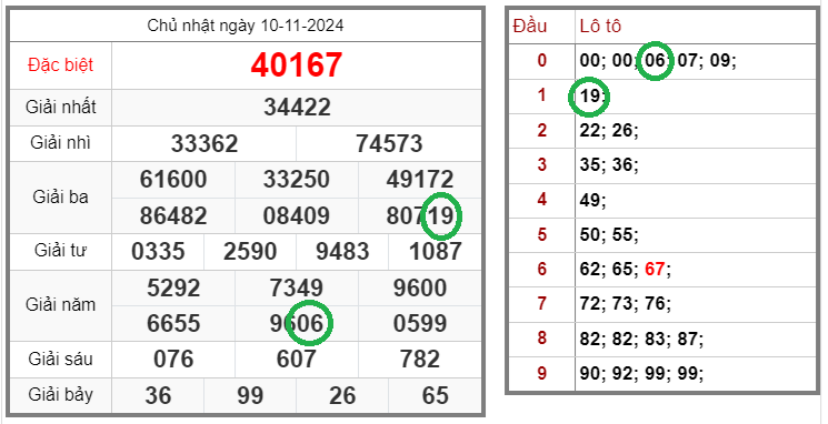 Lô Đầu Đuôi - Hình Thức Cá Cược Lô Đề Thông Minh Tại 23Win 2025 5 Lô đầu đuôi là gì? Tổng quan về hình thức cá cược lô đề đặc biệt
